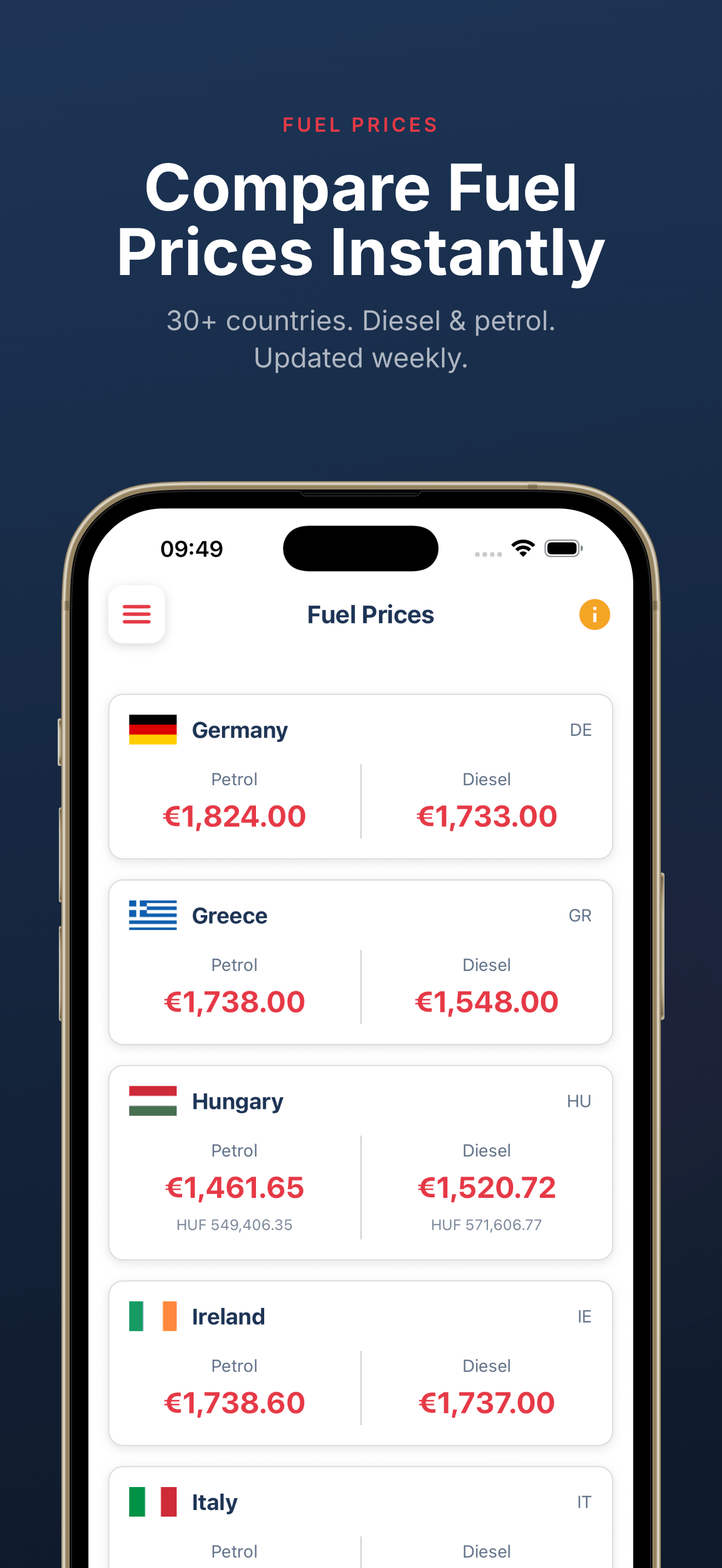 European fuel prices